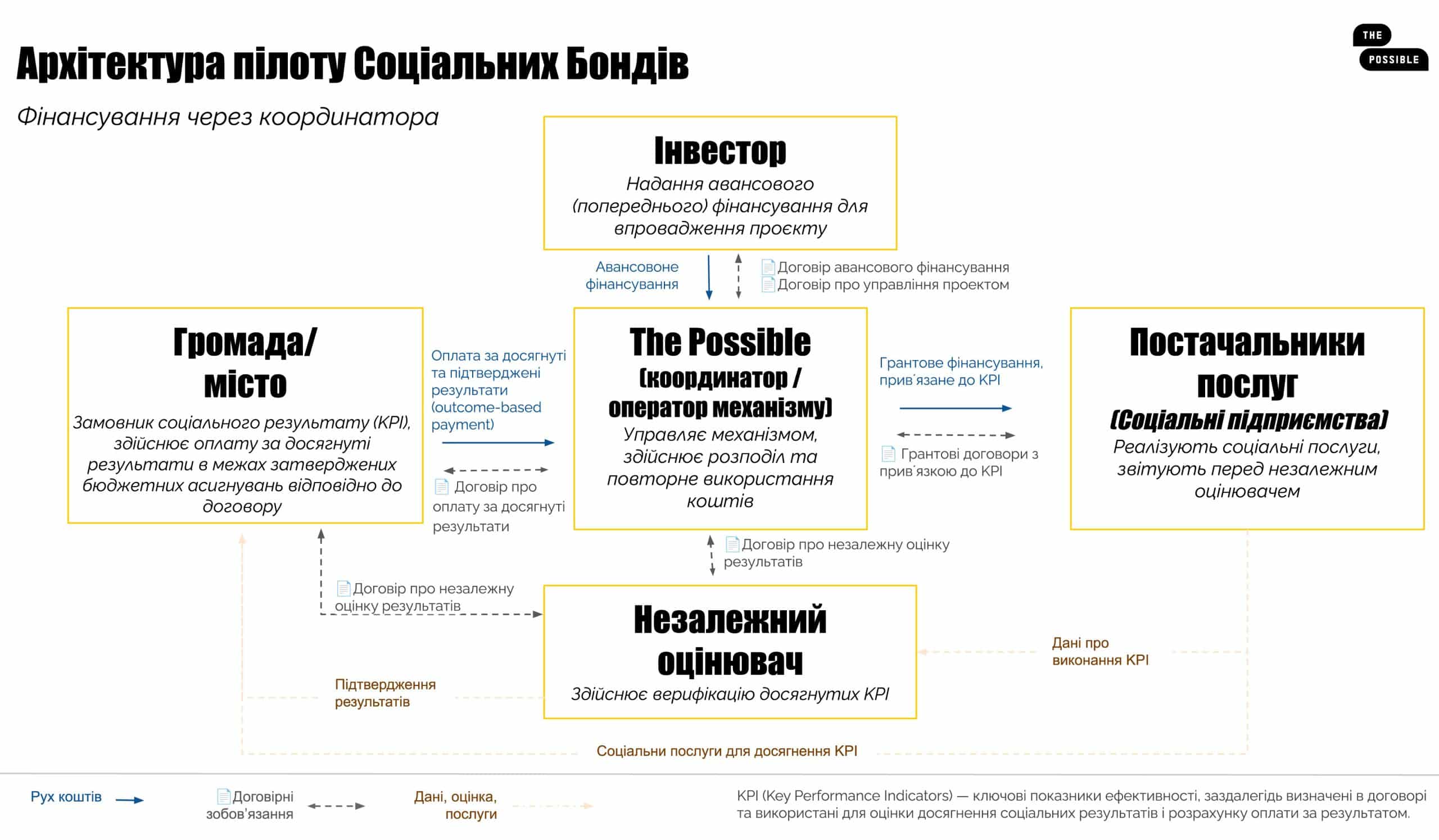 The-Possible.Архітектура-пілоту-max-size
